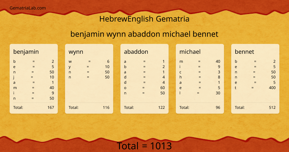 benjamin wynn abaddon michael bennet in hebrewEnglish Gematria